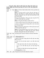 Cấp giấy chứng nhận đủ điều kiện hoạt động kinh doanh của doanh nghiệp kinh doc