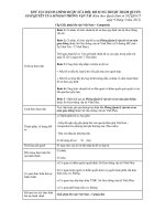 Cấp Giấy phép liên vận Việt Nam – Campuchia ppt