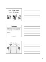 Kinh tế vi mô - Chuong 2: Cung Cầu hàng hóa & giá cả thị trường doc