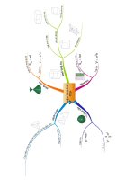 sơ đồ tư duy diện tích, thể tích đa diện