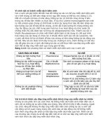 Vi sinh vật né tránh miễn dịch bẩm sinh ppt