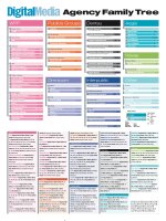 Agency Family TreeWPPBates Group 2012 pot