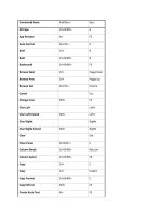 phím tắt cho word office