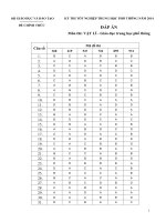 8 ĐÁP ÁN VẬT LÝ 2014