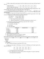 Dạng đề thi môn thị trường chứng khoán ppt