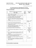 Đánh giá hoạt động Công đoàn tháng 9