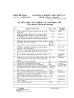 Kế hoạch hoạt động Công đoàn tháng 1+2