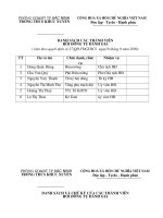 Danh sach thanh vien HDTDG