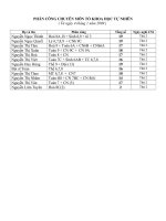 Phân công chuyên môn