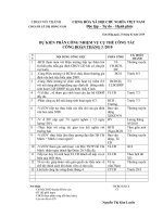 Kế hoạch công tác Công đoàn tháng 3