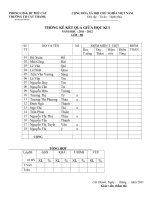 THÔNG KÊ ĐIỂM KT GKI ppsx