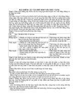 boi duong hoc sinh gioi sinh 8 hay