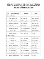 Kết quả kỳ thi GV dạy giỏi giáo án điện tử cấp Tỉnh năm học 2009-2010