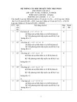 Hệ thống câu hỏi thi kết thúc học phần môn toán cao cấp A 1, hệ cao đẳng doc