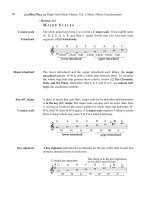 Music Theory FundamentalsSection 2.1 pptx