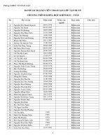 Danh sách học Intel đợt cuối(PGD)