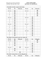 TH KQ KDCL truong Tieu hoc