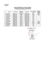 Danh sách điều động các HĐ thi nghề PT 2010