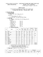 Kết luận thanh tra chuyen đề