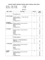 Phân phối chương trình Tiếng Anh 8