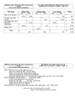 de kiem tra 15 toan 7 ky2 Hinh tiet 41.doc