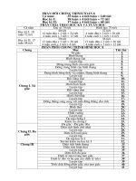 Phân phối chương trình Hình học 8