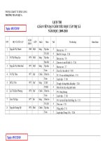 LỊCH THI GVDG TIỂU HỌC CẤP THỊ XÃ 2010