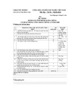 Đánh giá hoạt  động Công đoàn tháng 12