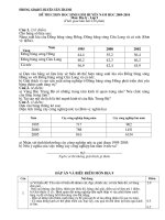 de&da hsg huyen 2009-2010