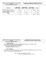 KT 15p  toan 8 ky2 t1et 41hinh