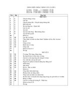 Phân phối chương trình Vật lí 8