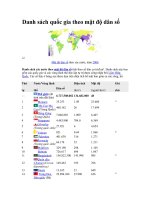 danh sách quốc gia