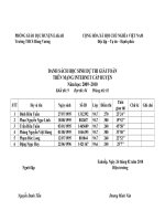 DANH SÁCH HS G.TOÁN C.HUYỆN