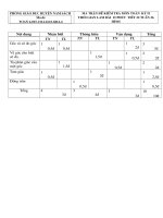 15 p toan 6 ky2 hinh tiet22