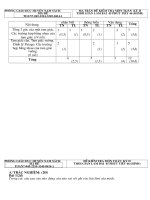 kiem tra 45 toan 7  ky2 hinh Tiet 42.doc