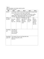 kế hoạch tuần 4 một số động vật sốngđưới nước