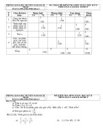 de kiem tra 90p  toan 6 ky2.doc