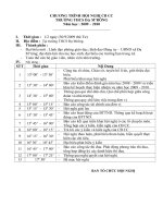 Chuong trinh lam viec cua hoi nghi CB CC