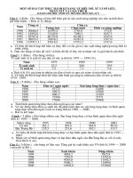 Bài thực hành Địa 9 - Bồi dưỡng HS giỏi