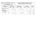 KT 15p  toan 8  ky2 tiet 62dai