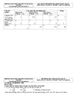 de kiem tra 45p toan8 ky2 hinh Tiet54