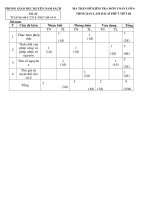 de kiem tra 45p  toan 6 T68Dai.doc