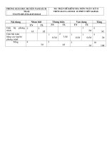 de kiem tra 45p  toan 9 ky2 Tiet 46Dai