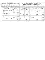 KT 15p  toan 6 ky2 tiet 76dai.doc