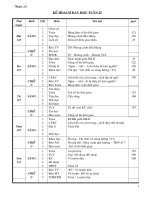 GIAO AN LOP5 - T25 CKTKN + BVMT