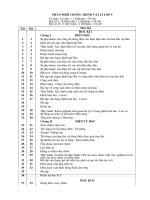 Phân phối chương trình Vật lí 9