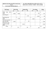 15 p toan 8 ky2 hinh tiet62