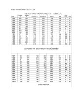 THI ĐUA ĐOÀN TRƯỜNG HỌC KỲ 1