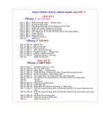 Phân phối chương trình Vật lí 7