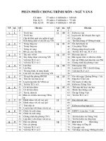 Phân phối chương trình Ngữ văn 8